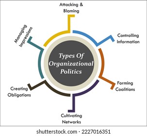 Power Dynamics: The Defining Traits of Organizational Politics