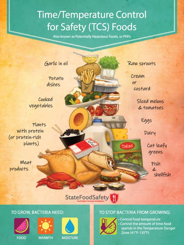 TCS Food Date Marking: Essential Guidelines for Food Safety Compliance