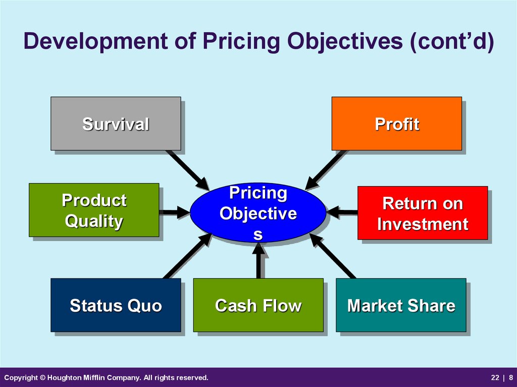 Pricing Strategy Fundamentals: Balancing Objectives and Constraints