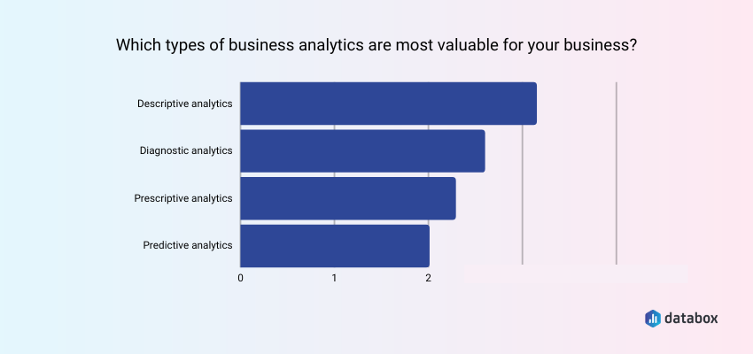 Business Analytics Examples: Understanding Practical Applications