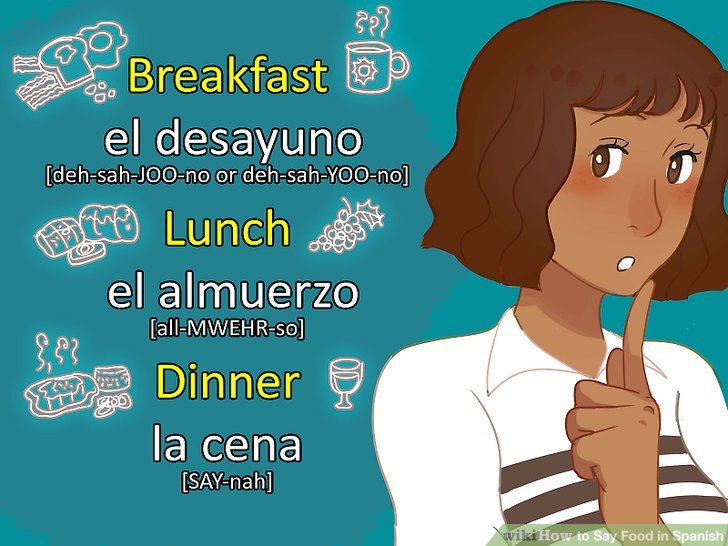 Food in Spanish: Essential Vocabulary for Culinary Adventures