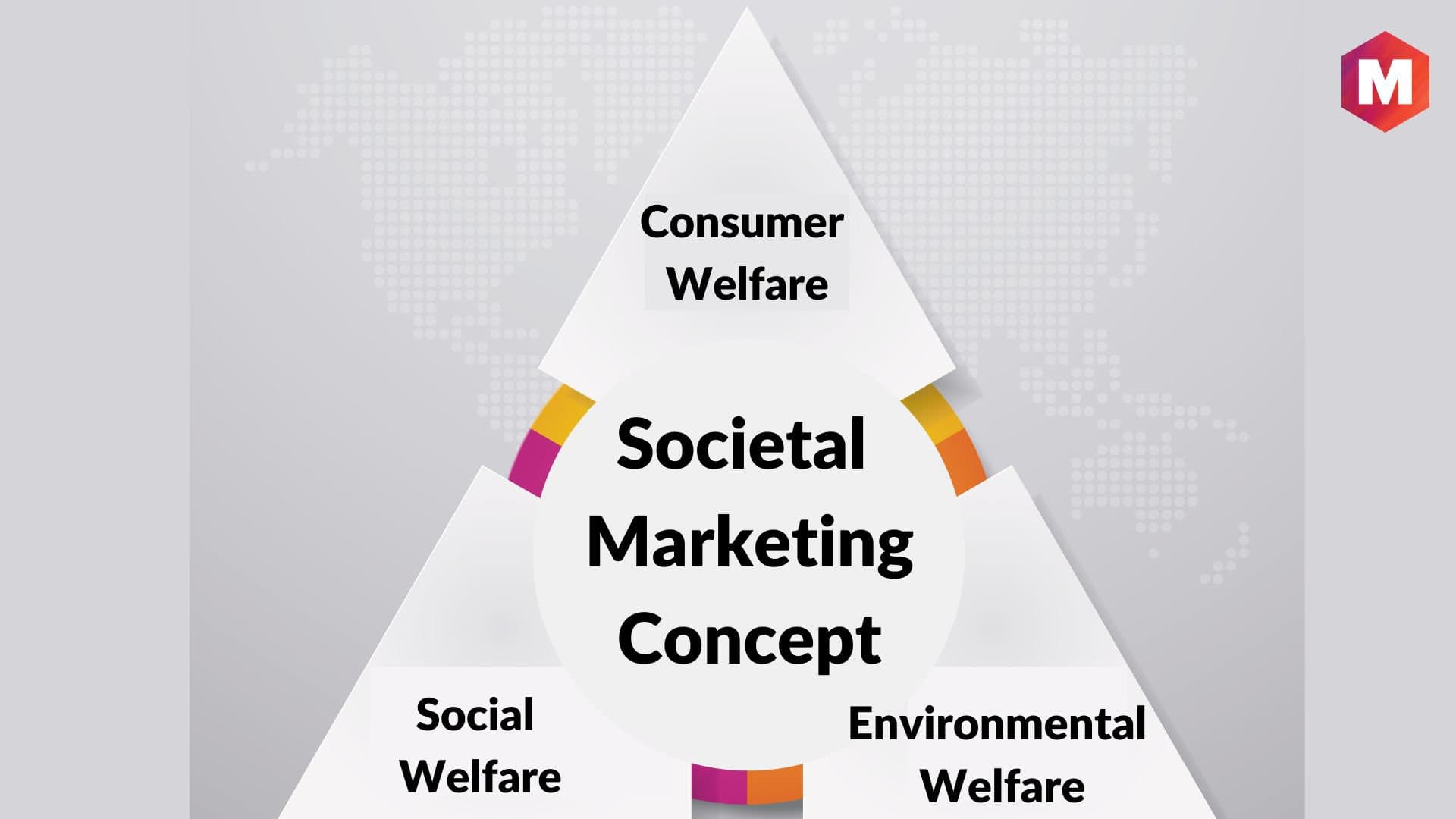 The Societal Marketing Concept: Balancing Consumer Needs and Social Welfare