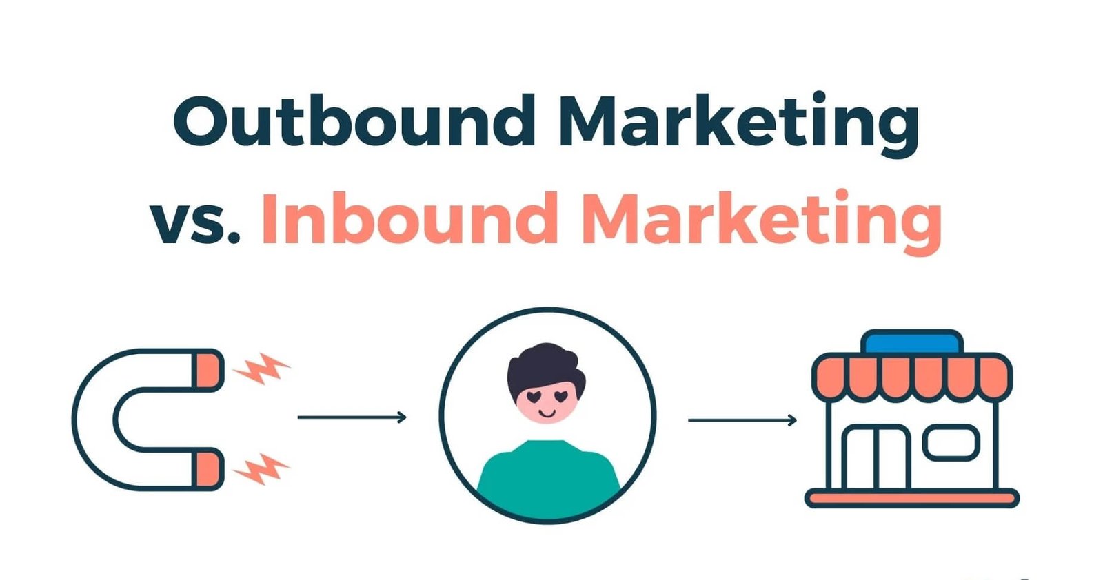 Outbound Marketing: Complete Guide to Traditional Customer Acquisition