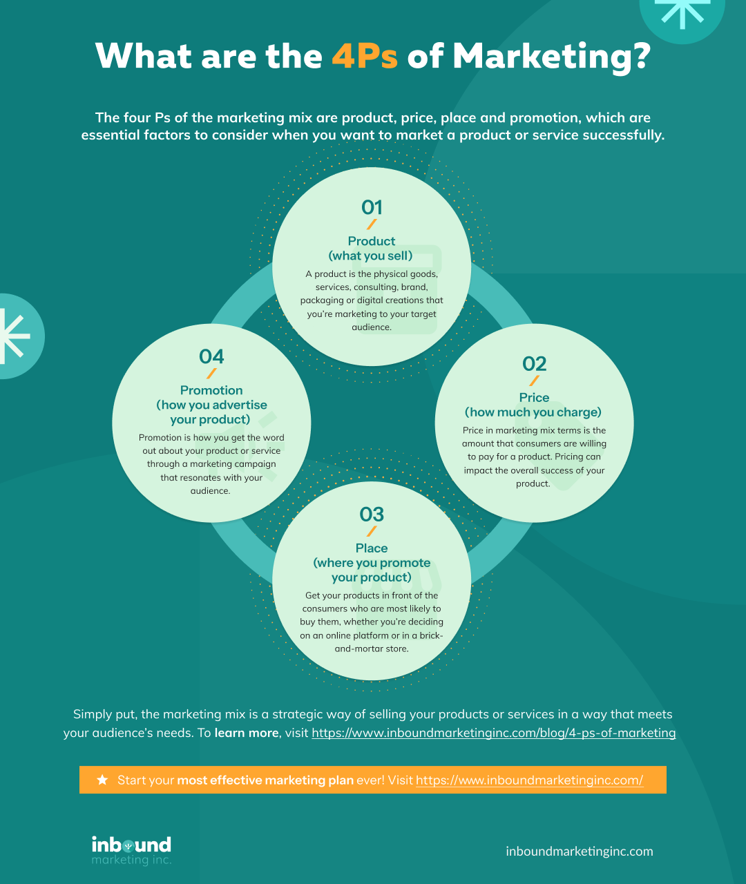 The 4 Ps of Marketing: The Essential Framework for Marketing Success