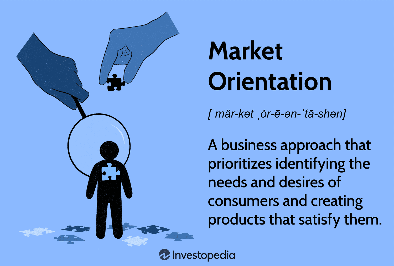 Customer Orientation: The Key to Effective Marketing and Sustainable Business Growth