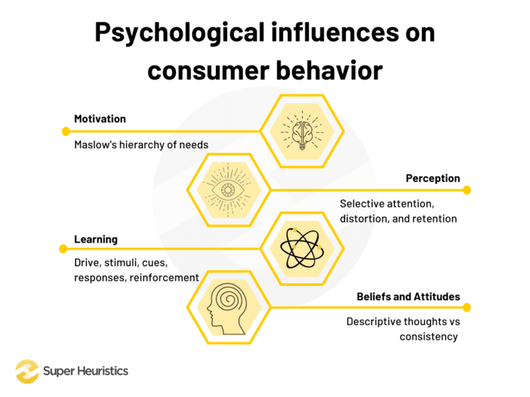 Retail Marketing Influence: Understanding How Stores Shape Consumer Behavior