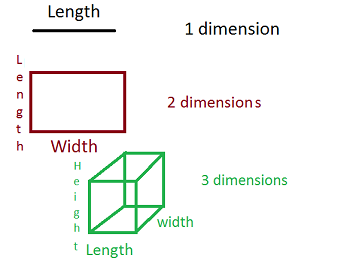 Which Dimension of Wellness Includes Optimism, Trust, and Self‑Confidence?