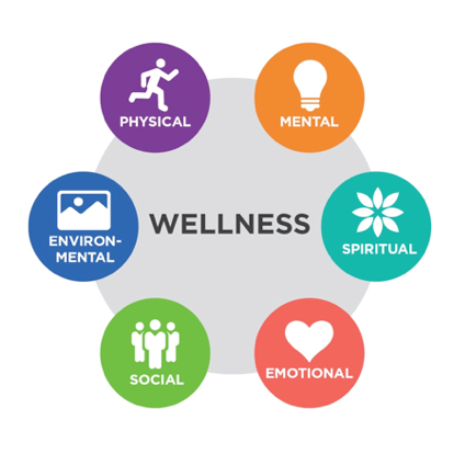 Wellness Pay: Complete Guide to Health-Focused Employee Benefits
